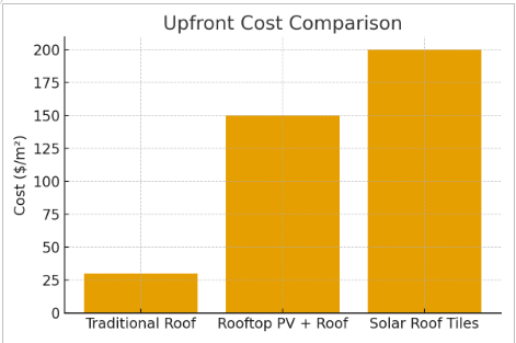  comparession between the tiles and 